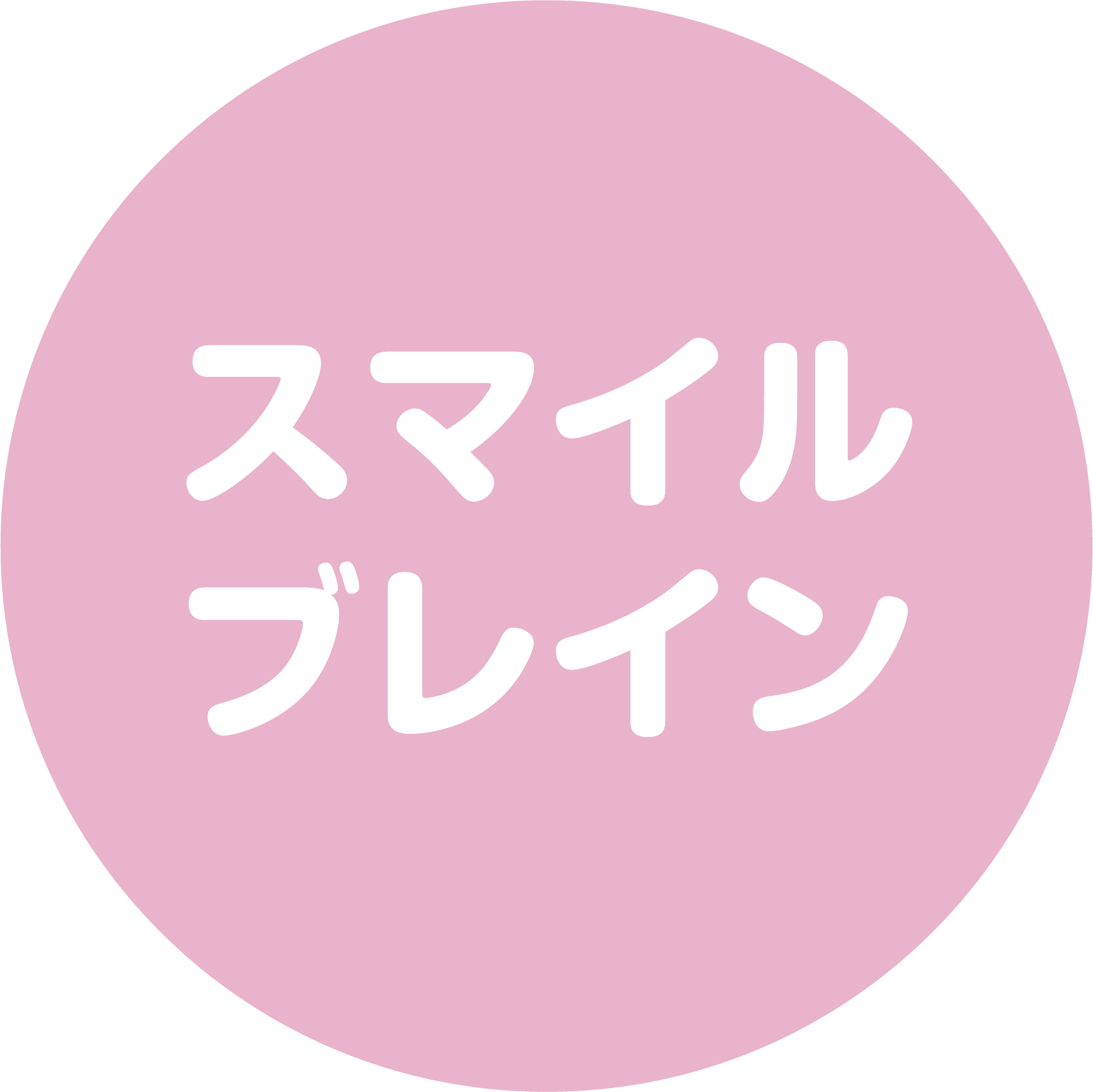 脳傾向性診断